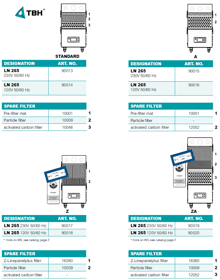 filtry do jednotky TBH LN 265